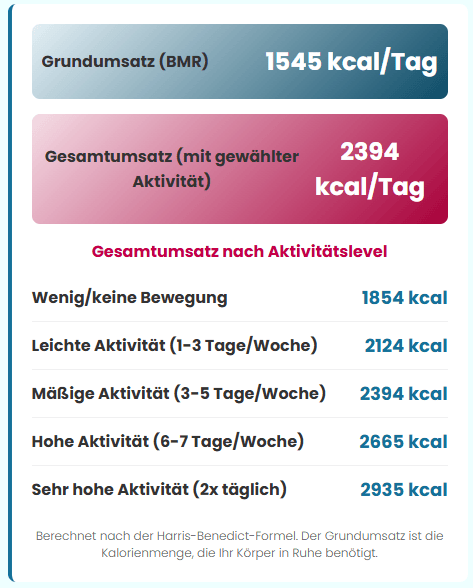 harris-benedict-formel rechner